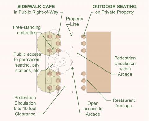 Zoning Code Requirements